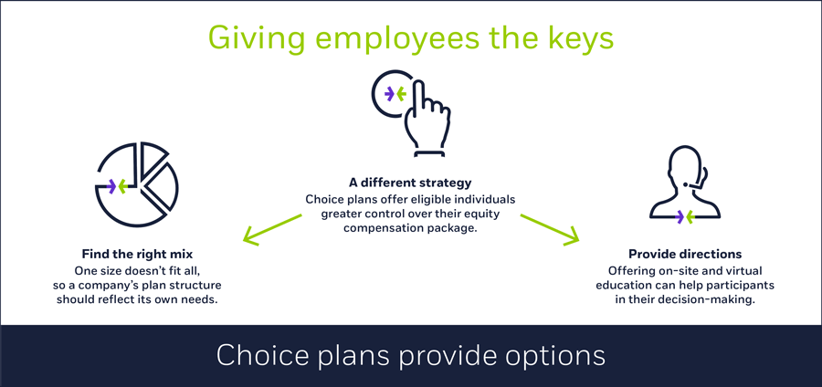 Choice plan GPS, 11/28/2017