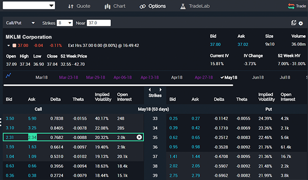 Trading Marijuana Stocks on E-Trade