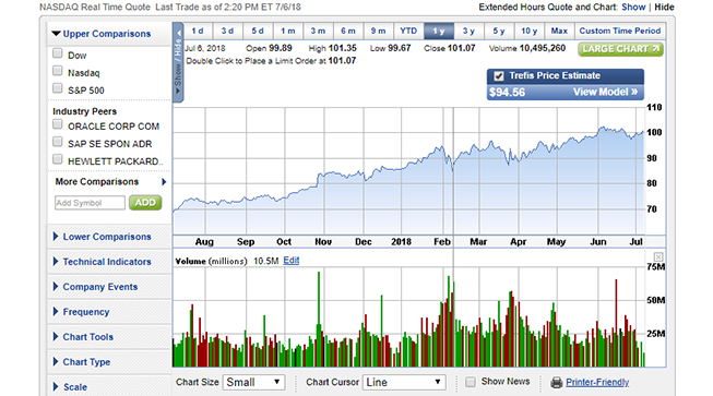 Does Etrade Have Paper Trading