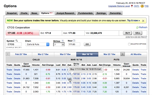 Understanding stock options