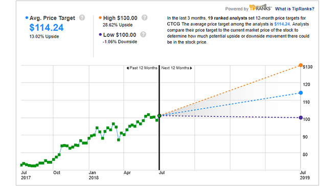 E-Trade Review and Tutorial 2020