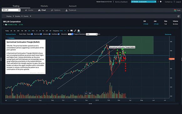 E*TRADE Review