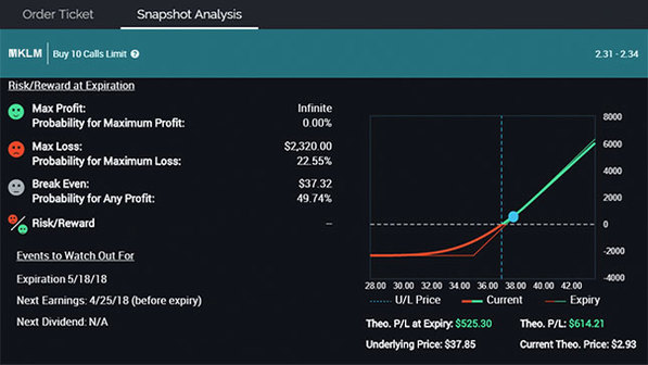 E*TRADE Review