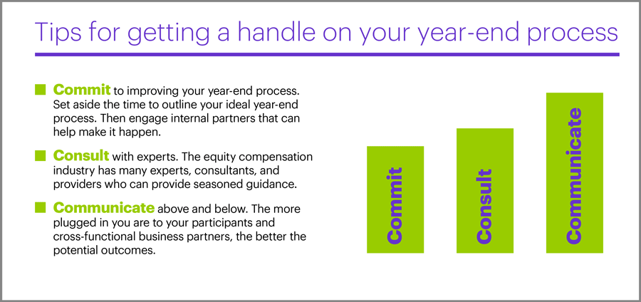 Year-end equity compensation considerations