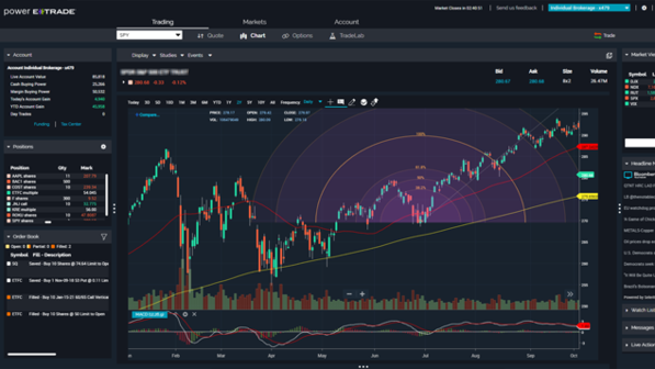 E*TRADE Review