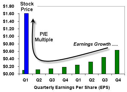 example of forces that move stock prices