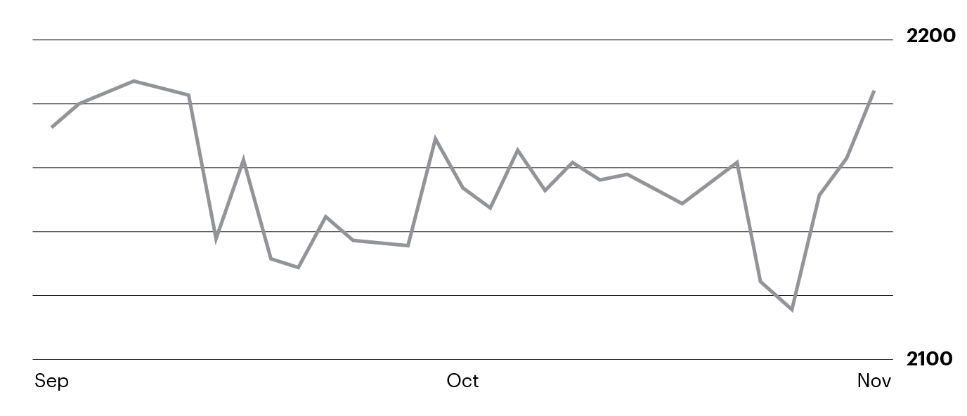 Understanding technical analysis charts and chart types