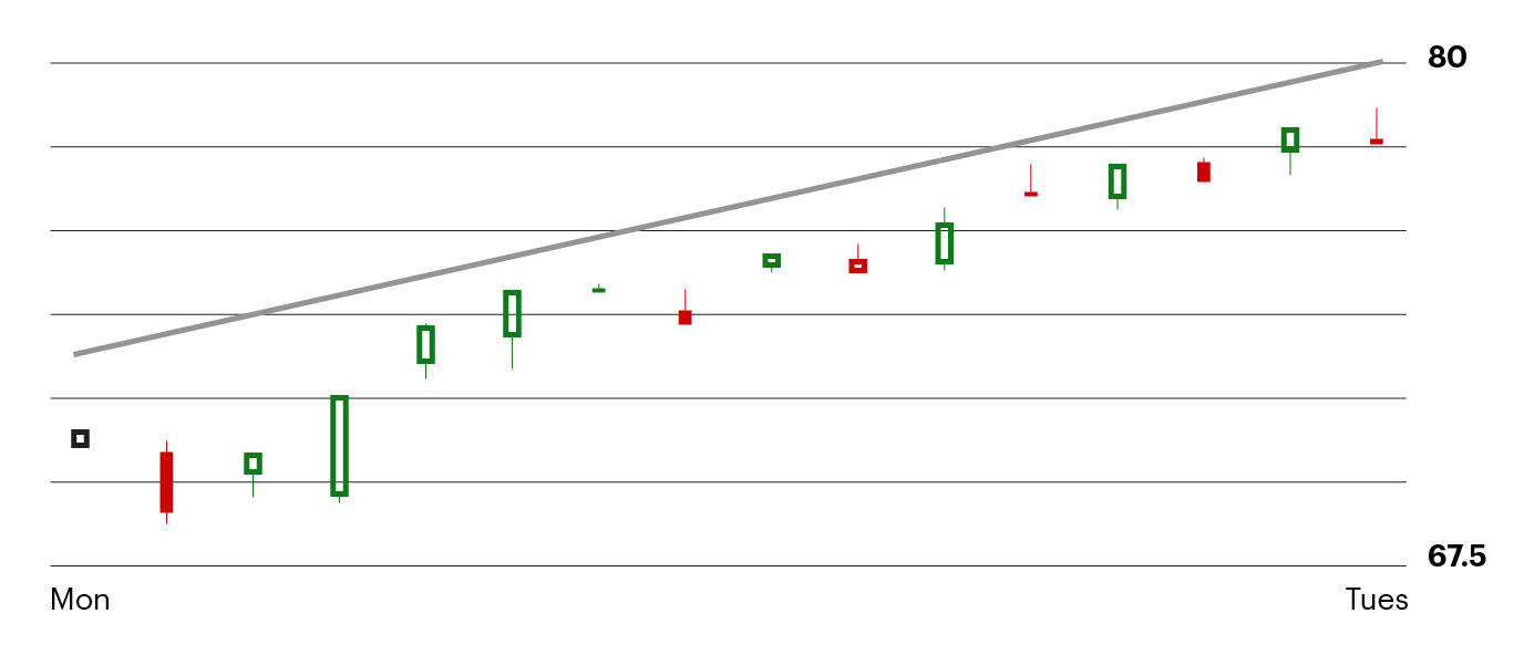 example of a diagonal support chart