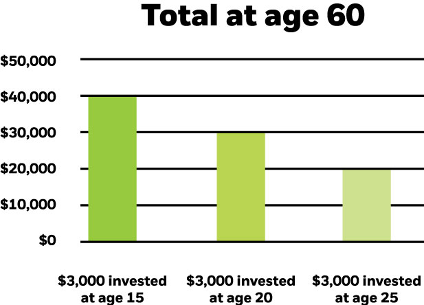 Transfer your IRA online