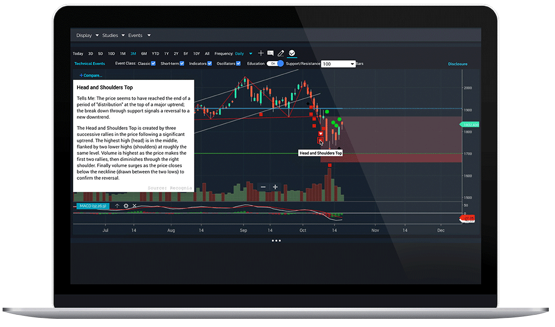 The Best Day Trading Software for Beginner to Advanced Traders