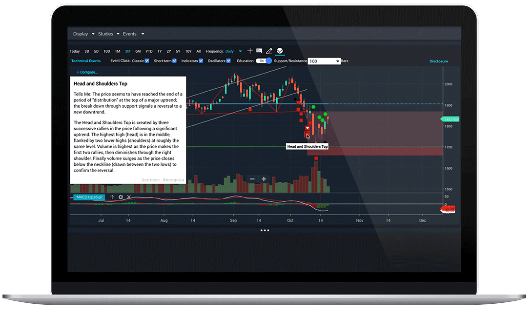 Margin Trading