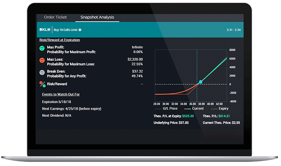 Getting started with options trading: Part 1