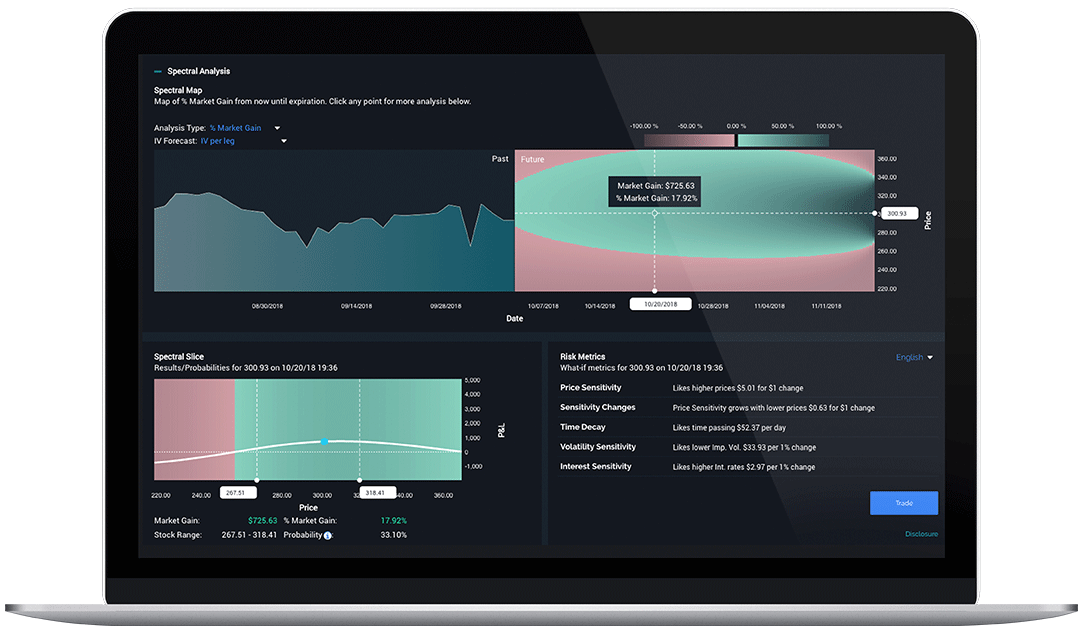 Margin Trading