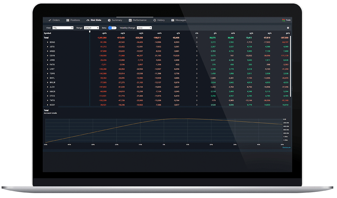 thinkorswim Mobile App