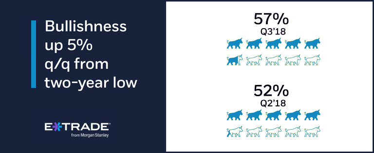 2018 Q3 - Sentiment thumbnail - image