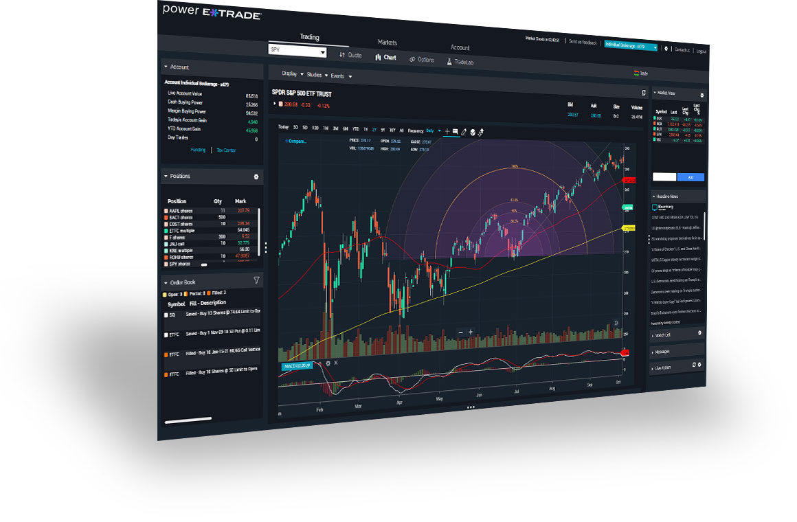 TradeStation vs. Interactive Brokers