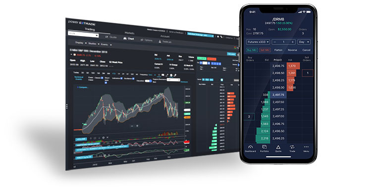 etrade bitcoin futures symbol