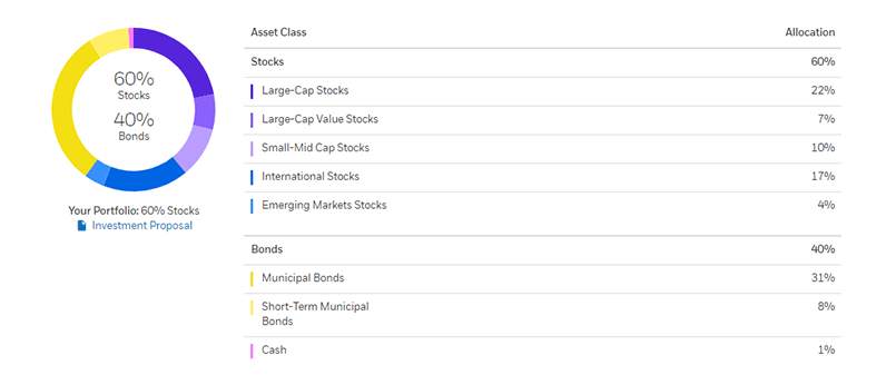 Guide to Taxes on Dividends