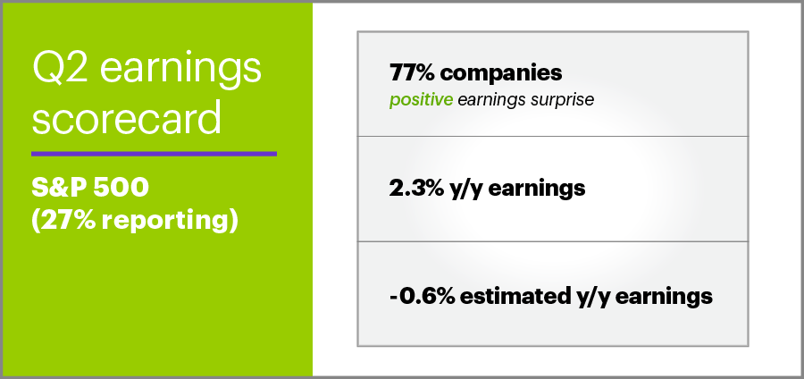 Q2 2019 earnings scorecard S&P 500