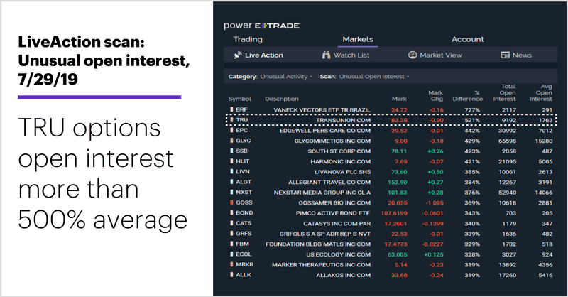LiveAction scan: Unusual open interest, 7/29/19. Unusual options activity. TRU options open interest more than 500% average.