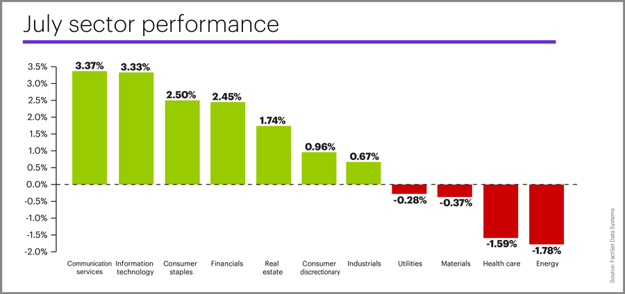 July 2019 sector performance