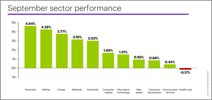 September 2019 sector performance
