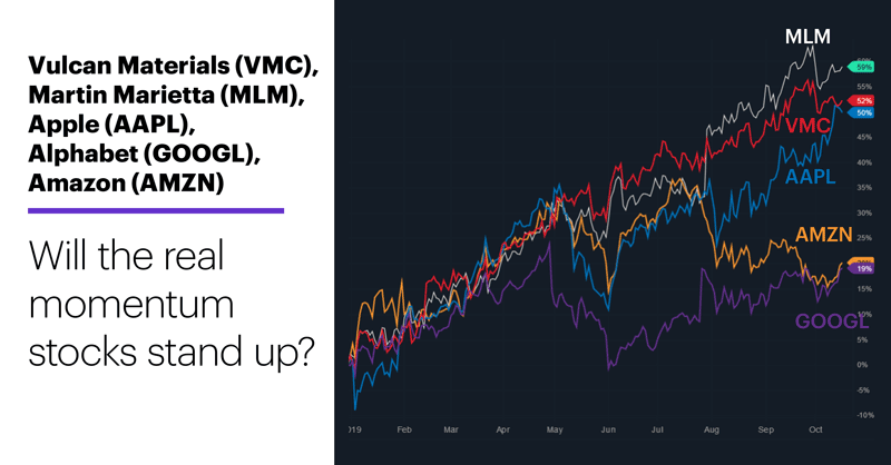 Vulcan Materials (VMC), Martin Marietta (MLM), Apple (AAPL), Alphabet (GOOGL), Amazon (AMZN). Will the real momentum stocks stand up?