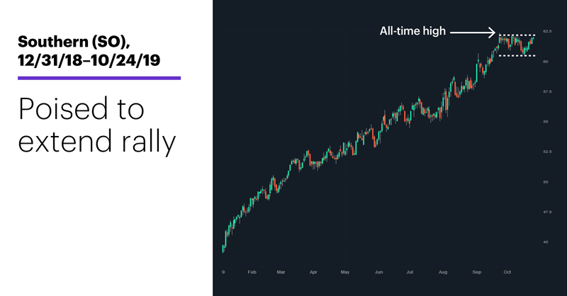 Southern (SO), 12/31/18–10/24/19. Southern (SO) price chart. Breakout watch: Poised to extend rally.