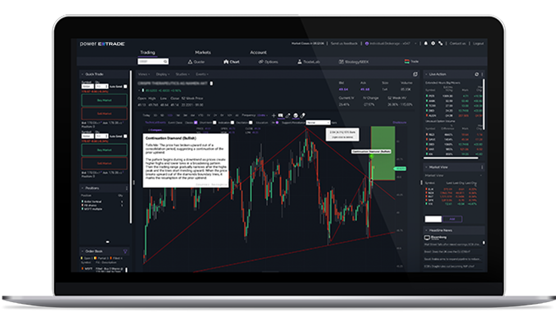 how to buy bitcoin futures on etrade