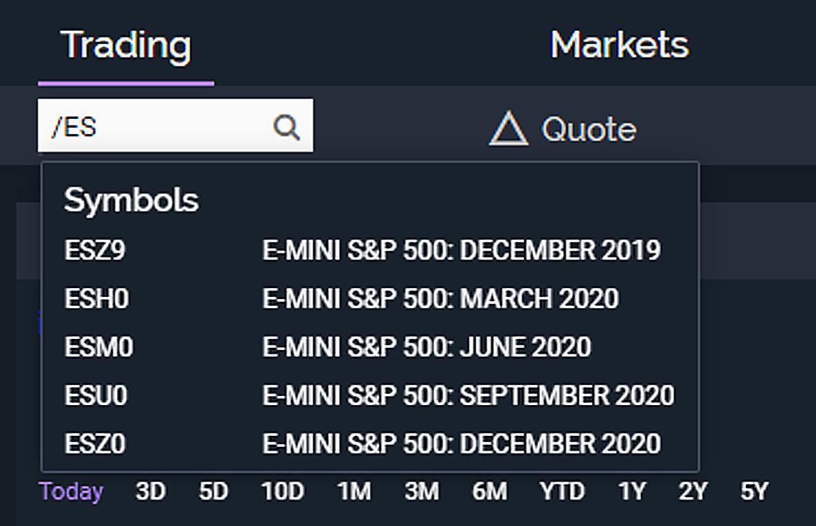 etrade bitcoin futures symbol