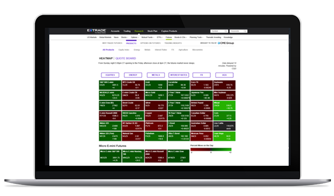 E-Trade begins CME bitcoin trading as of Tuesday evening