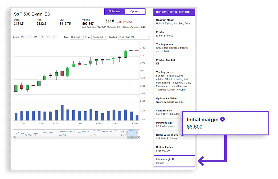 futures initial margin calculation