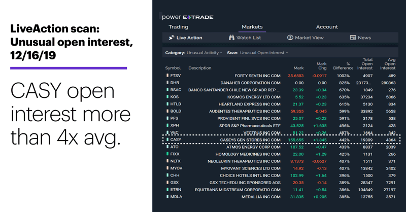 LiveAction scan: Unusual open interest, 12/16/19. CASY open interest more than 4x avg.