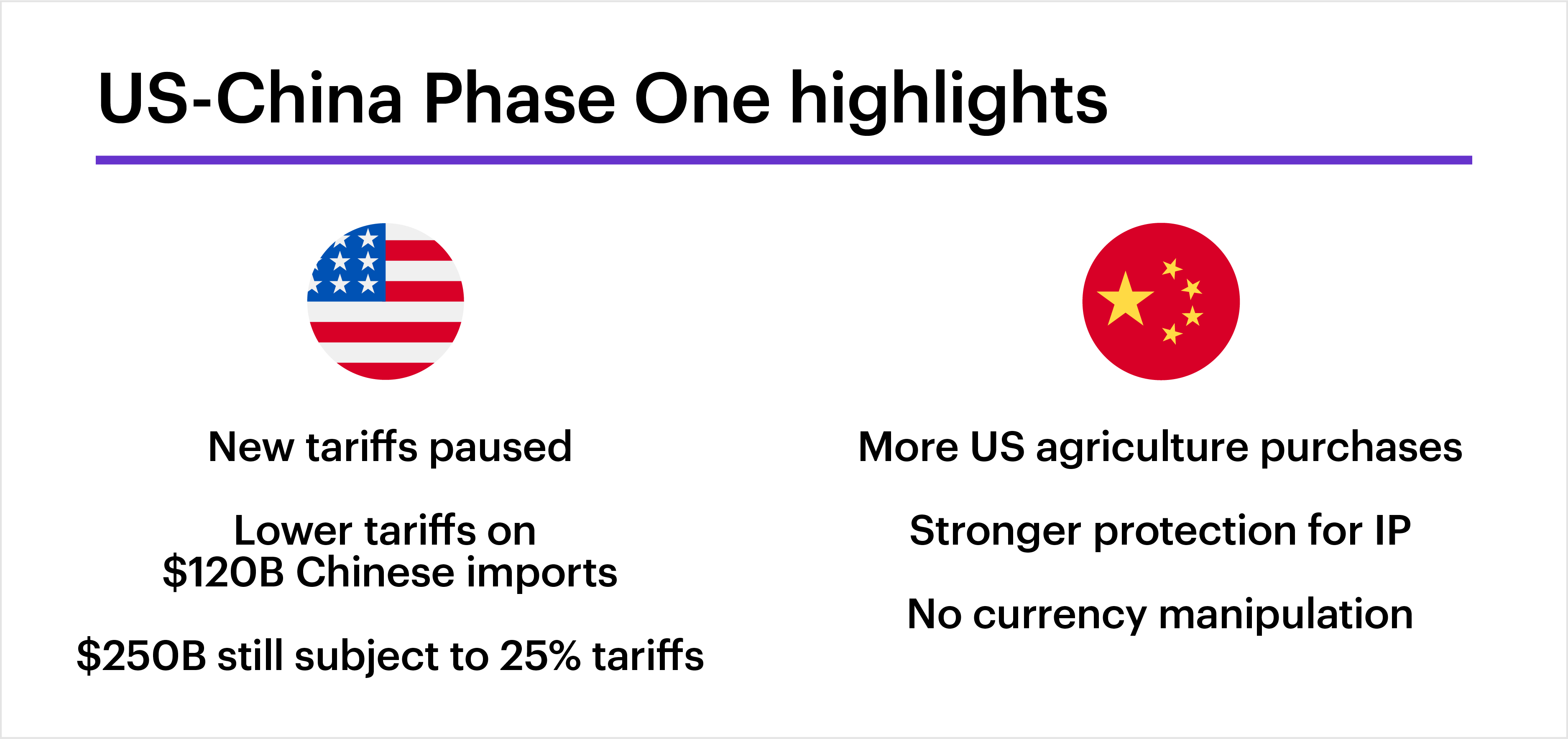 US-China Phase One agreement highlights