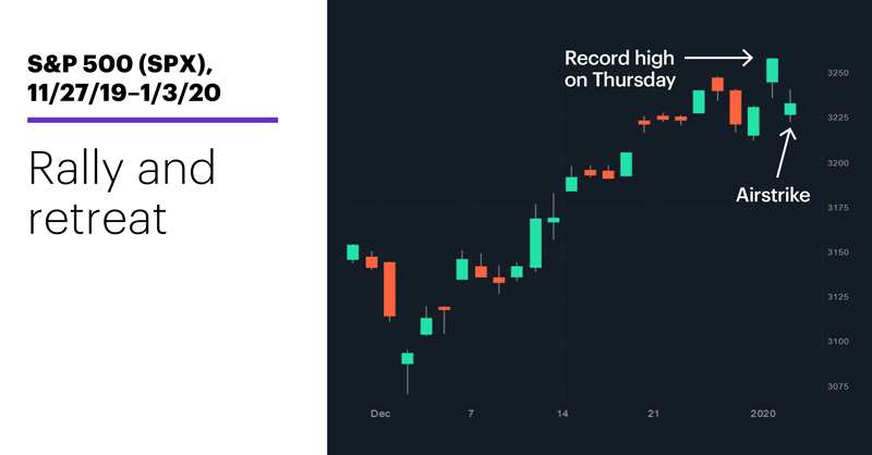 New Year New Highs New Threats Active Trader Commentary