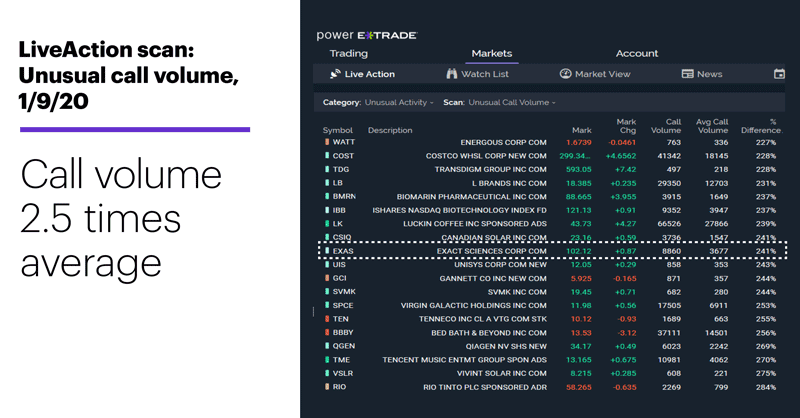 View Shortable Stocks