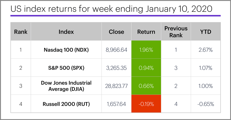 Semiconductor surge