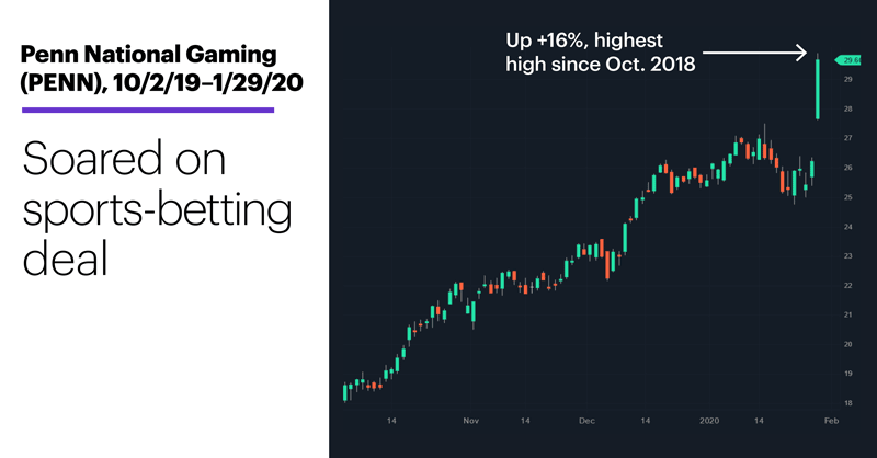 What Is Margin Trading and What Are Some Tips for Starting?