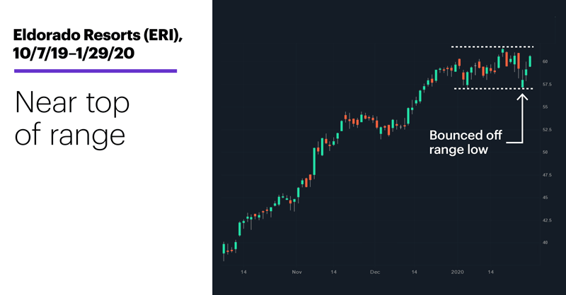 trade bitcoin etrade