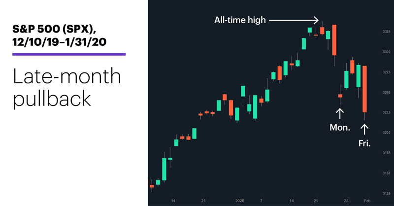 E*TRADE vs. Charles Schwab