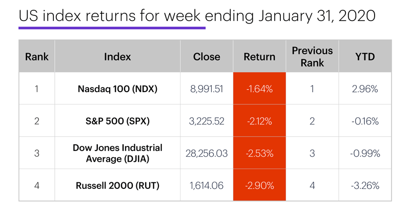 Welcome Back Volatility Active Trader Commentary