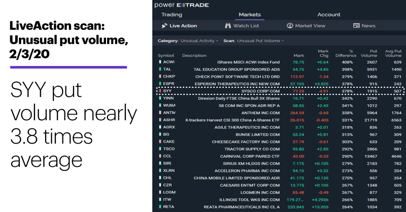 Options overdrive