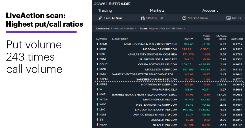 Synthesizing a trade plan