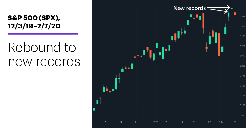 Role Reversal Active Trader Commentary
