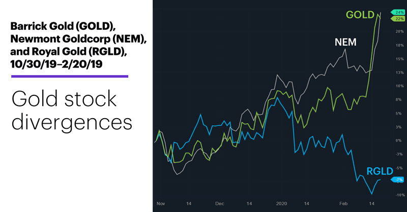 What Stocks Should You Buy Right Now? These 12 Have High Dividend Yields for Market Turmoil.