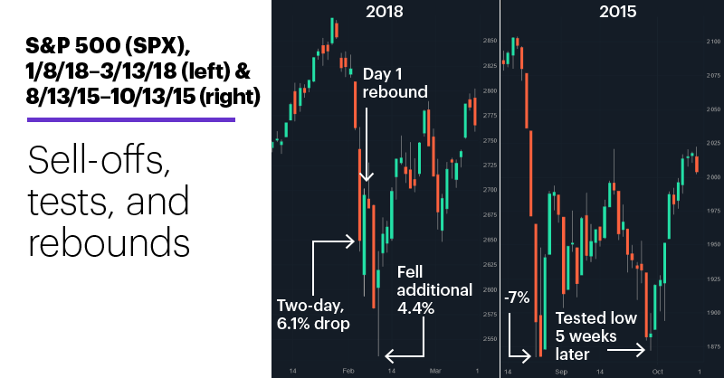 Market capitalization defined