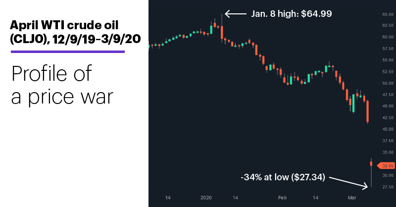 etrade wealth tracker