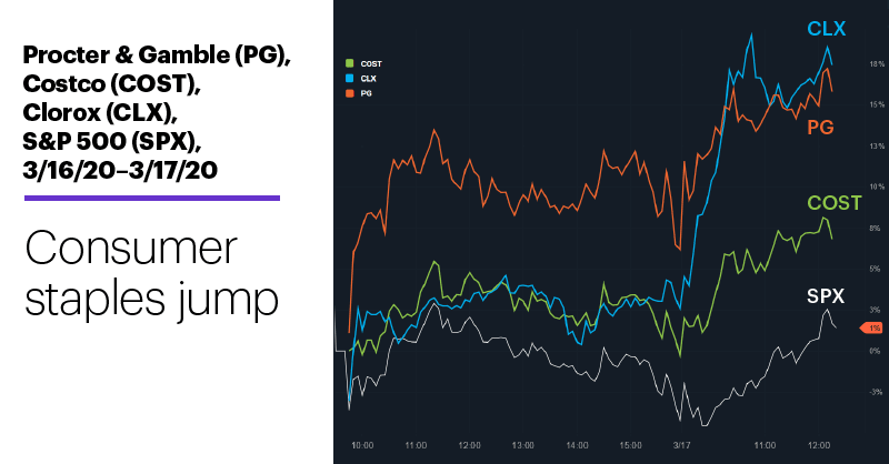 How to Read Stock Charts (2020 Ultimate Guide)