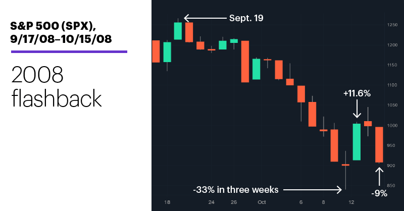 Industrious price action