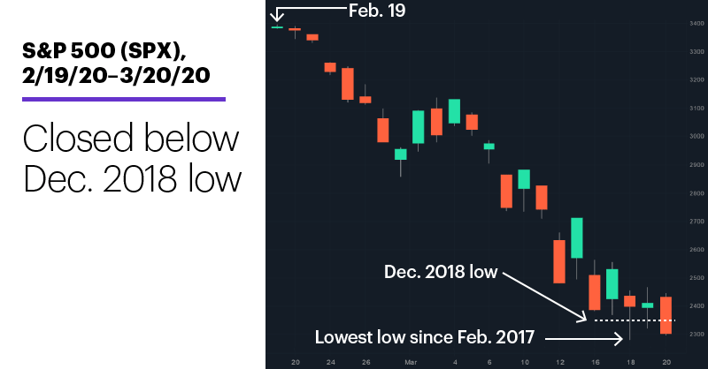 Best Time of the Day to Buy Stocks